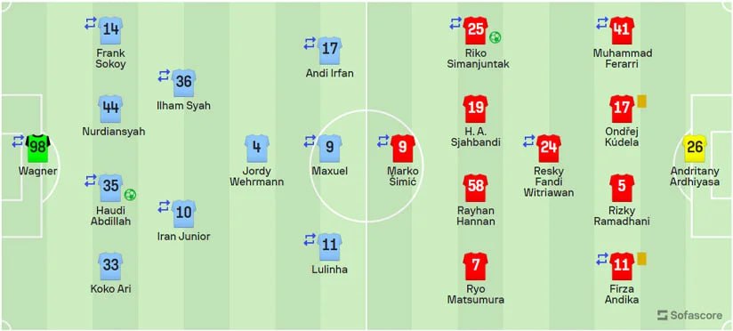 Madura United 1-2 Persija